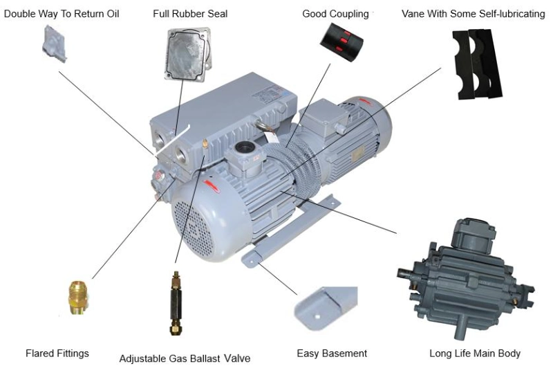 1.1kw 40m3/H Single Stage Rotary Vane Vacuum Air Pump