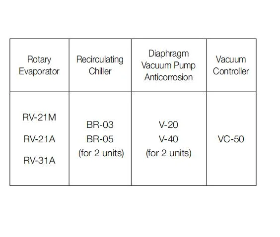 RV Series Real-Time Control Vacuum Rotary Evaporator for Sample Processor