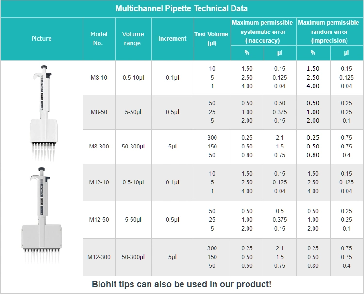 Joan Lab Variable Volume Micropipette Multichannel Pipette Manufacturer